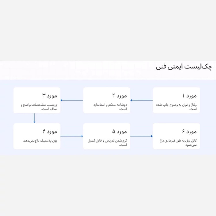 شیگلم فر کننده مو مدل One Touch سایز ۳۲میلی متر اورجینال (فروش ویژه)